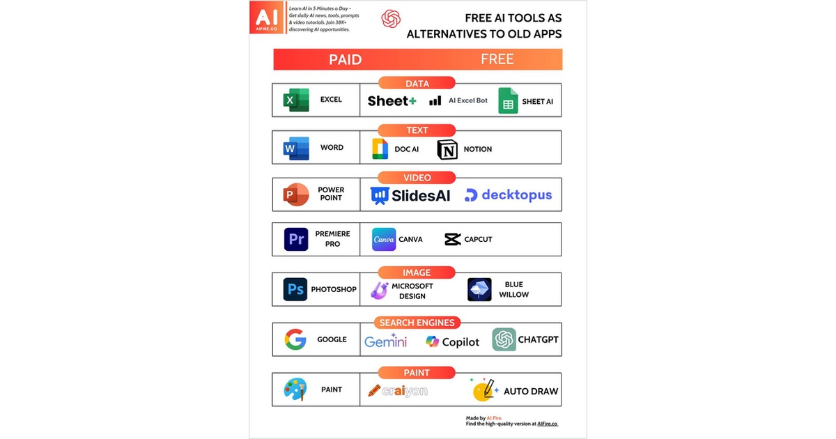 Alternative To Paid AI Tools