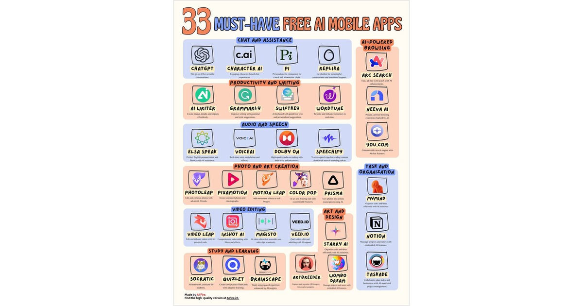 33 Must-Have Free AI Mobile Apps