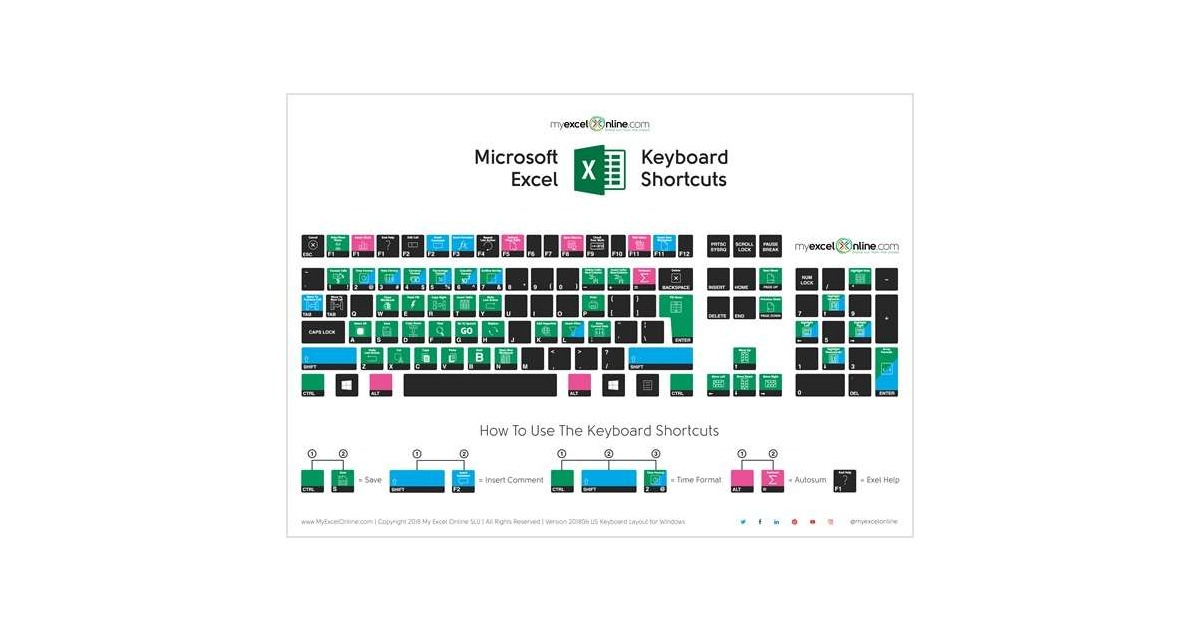 Microsoft Excel Keyboard Shortcuts