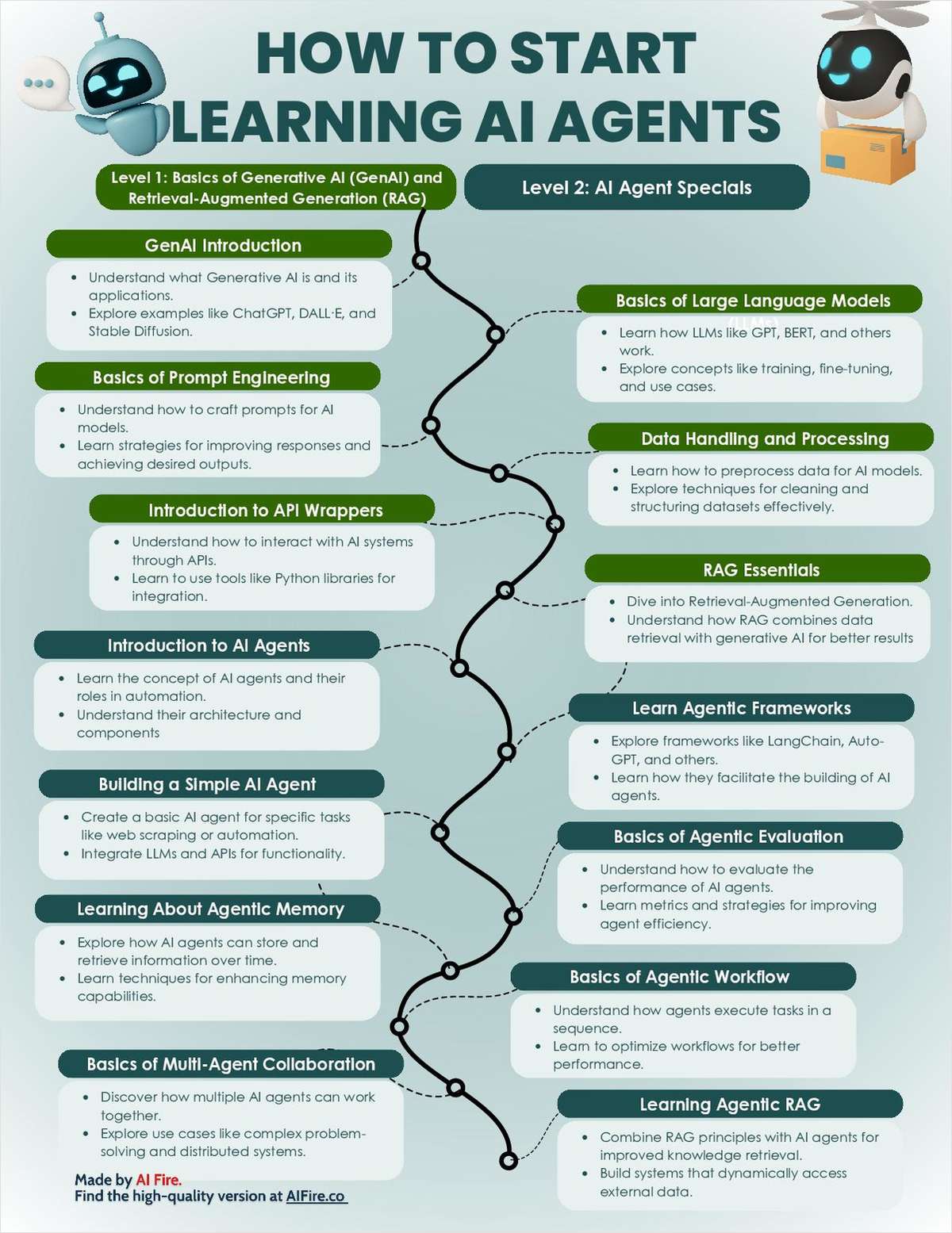 How to Start Learning AI Agents