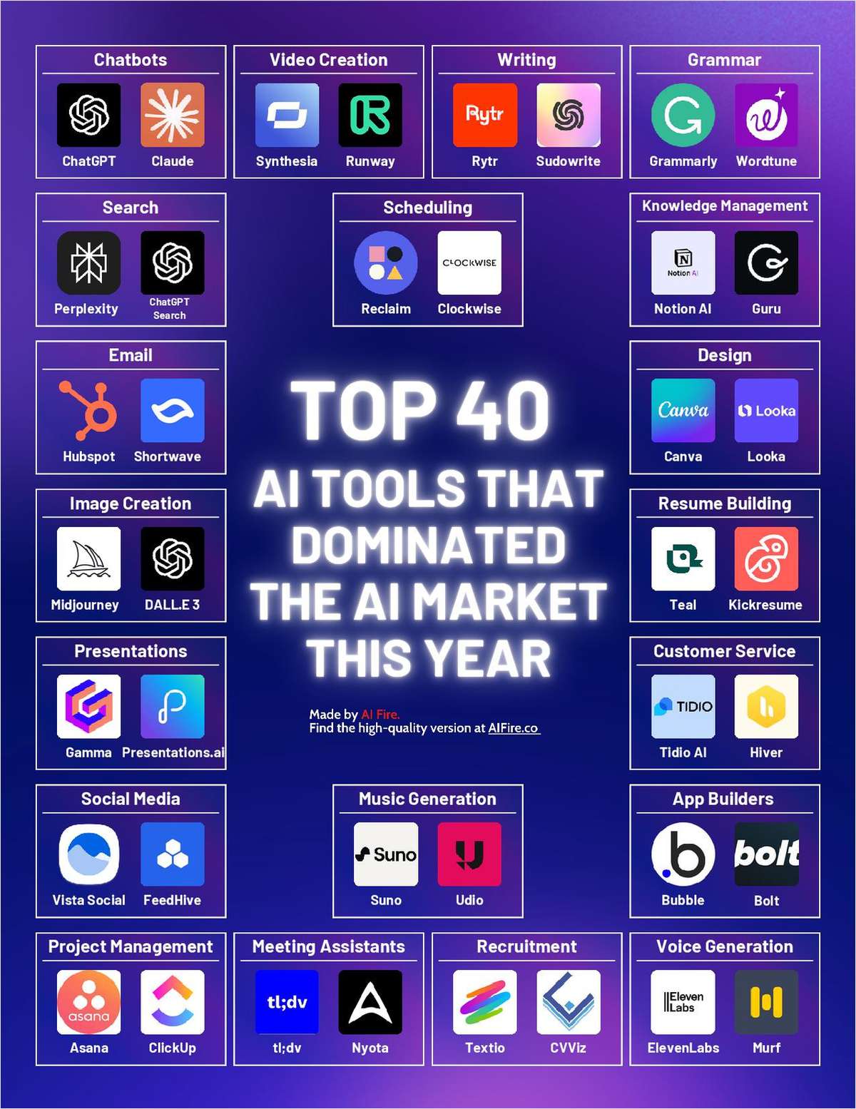 Top 40 AI Tools That Dominated the AI Market This Year