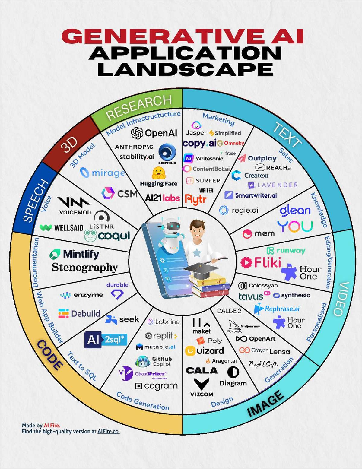 Generative AI Application Landscape
