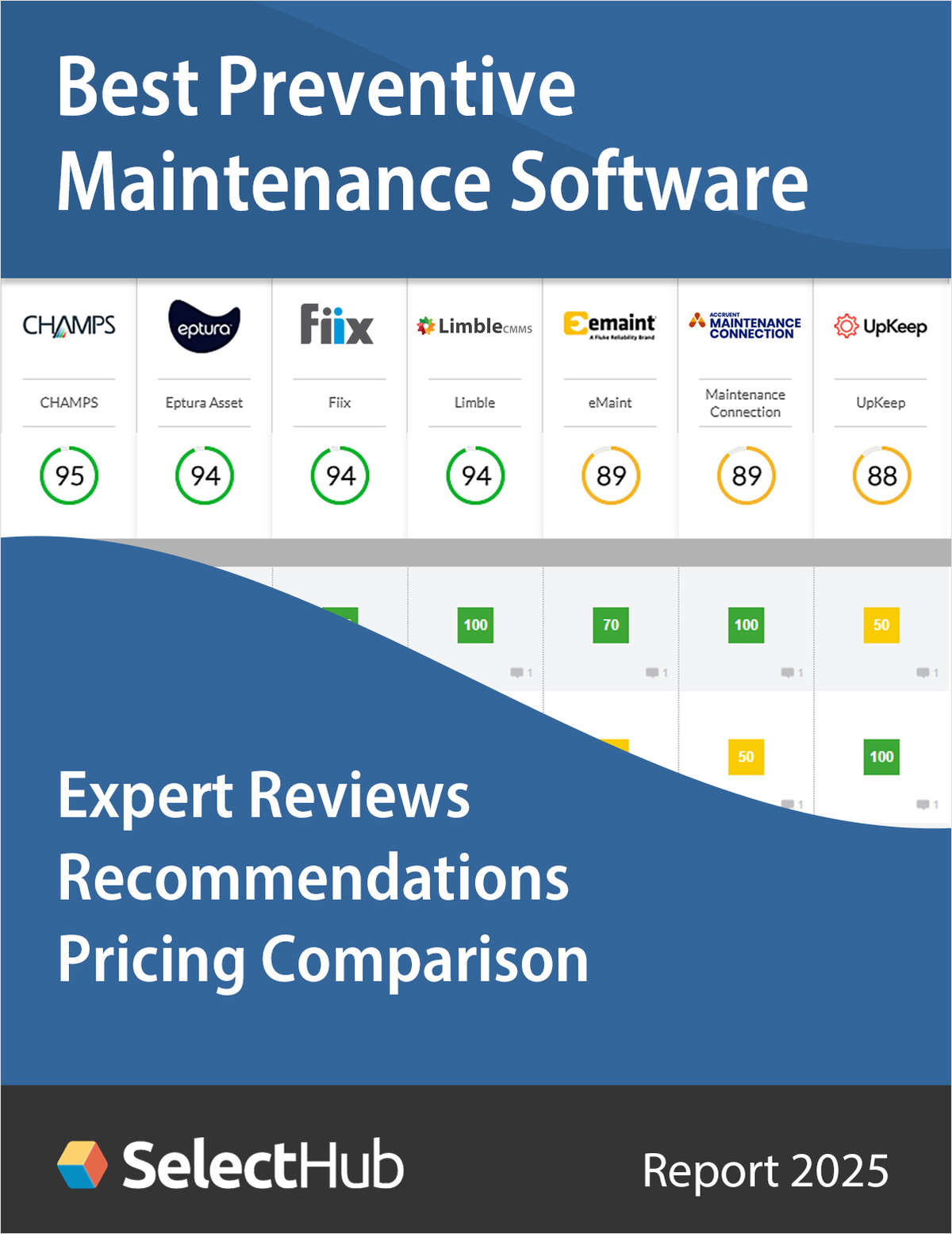 Find the Best Preventive Maintenance Software--Get Expert Analysis, Recommendations & Pricing