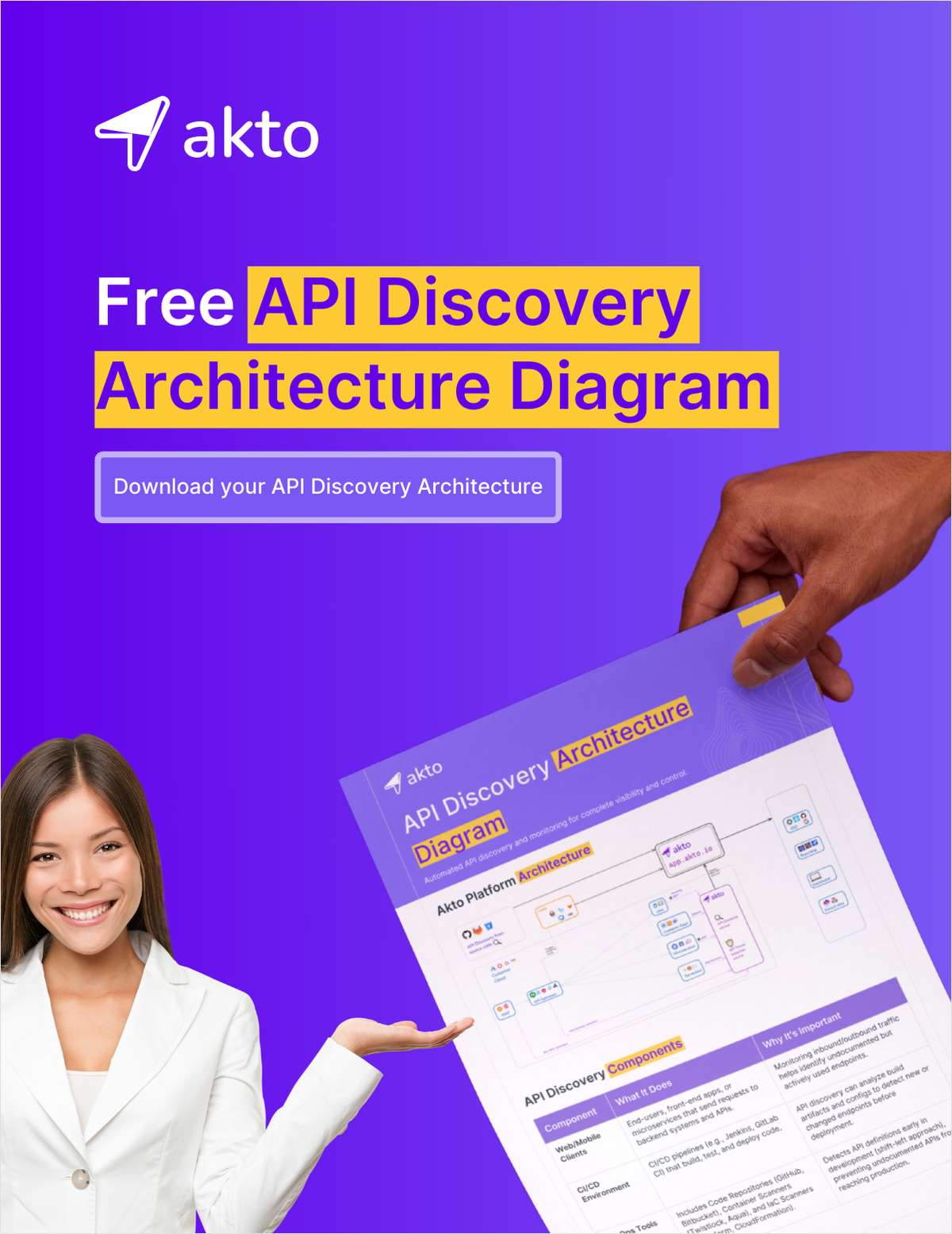 Top 7 Ways to Discover Shadow and Zombie APIs