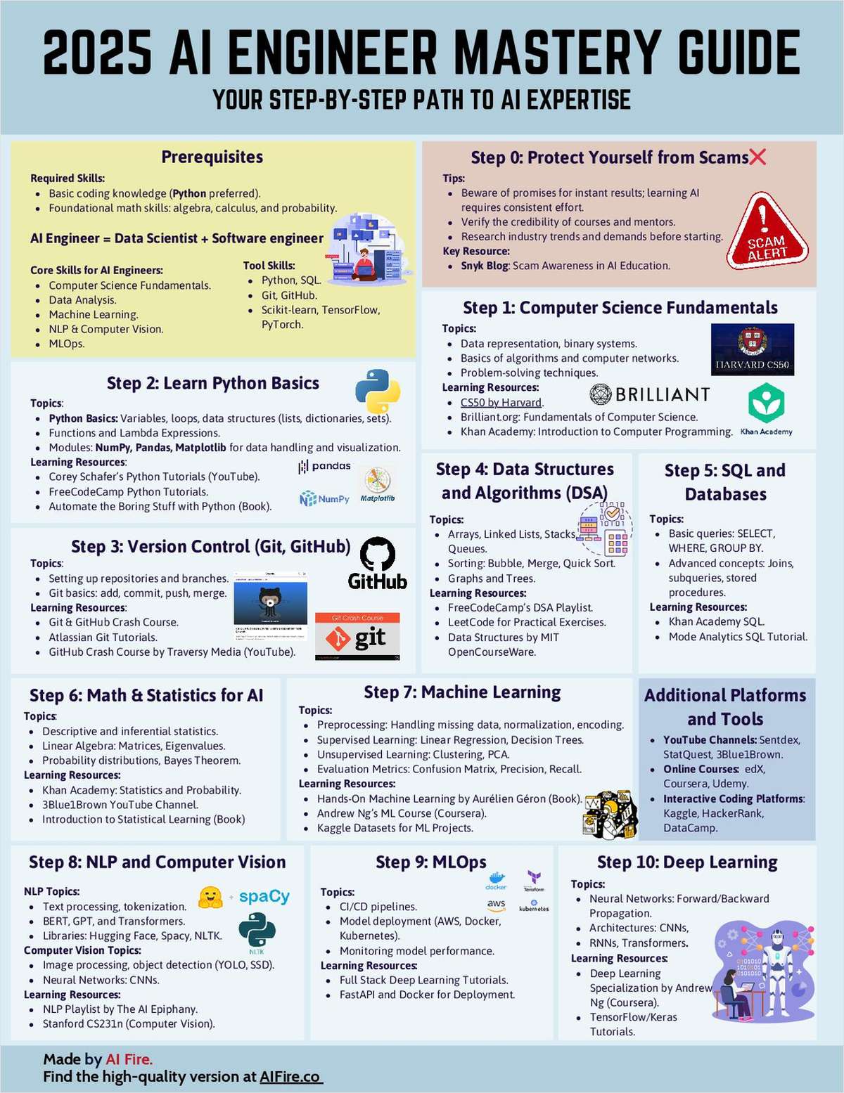 2025 AI Engineer Mastery Guide