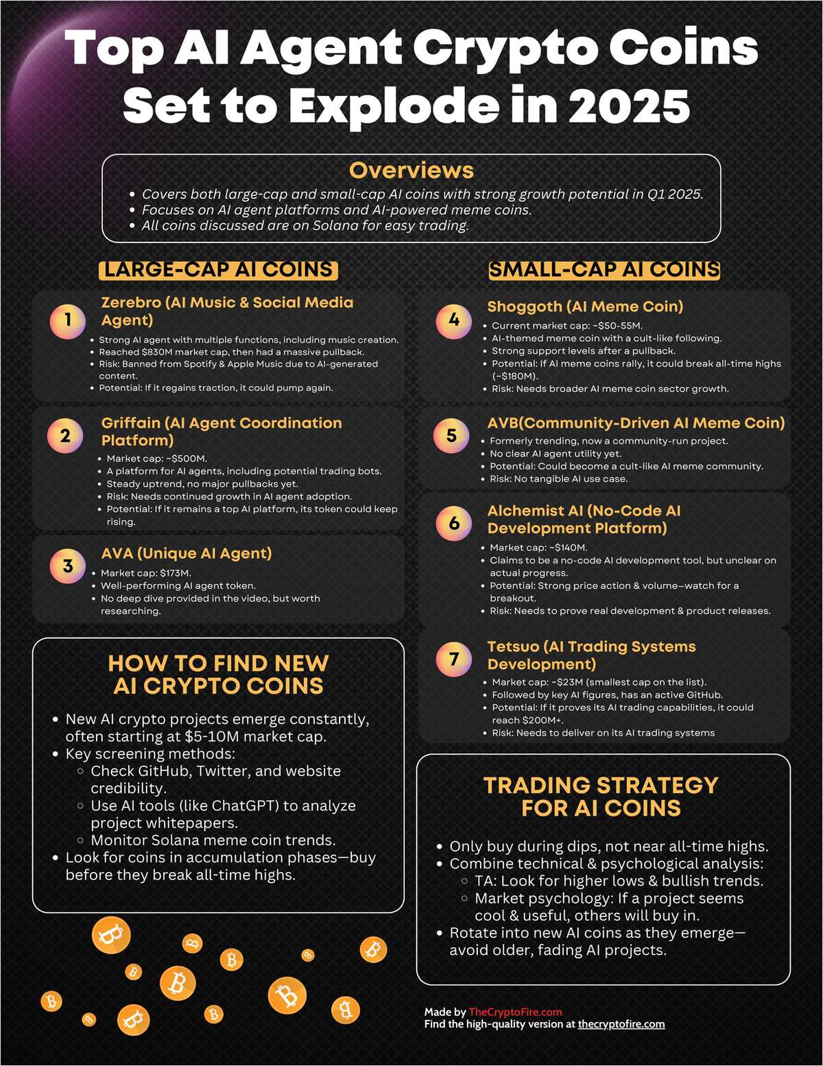 Top AI Agent Crypto Coins Set to Explode in 2025