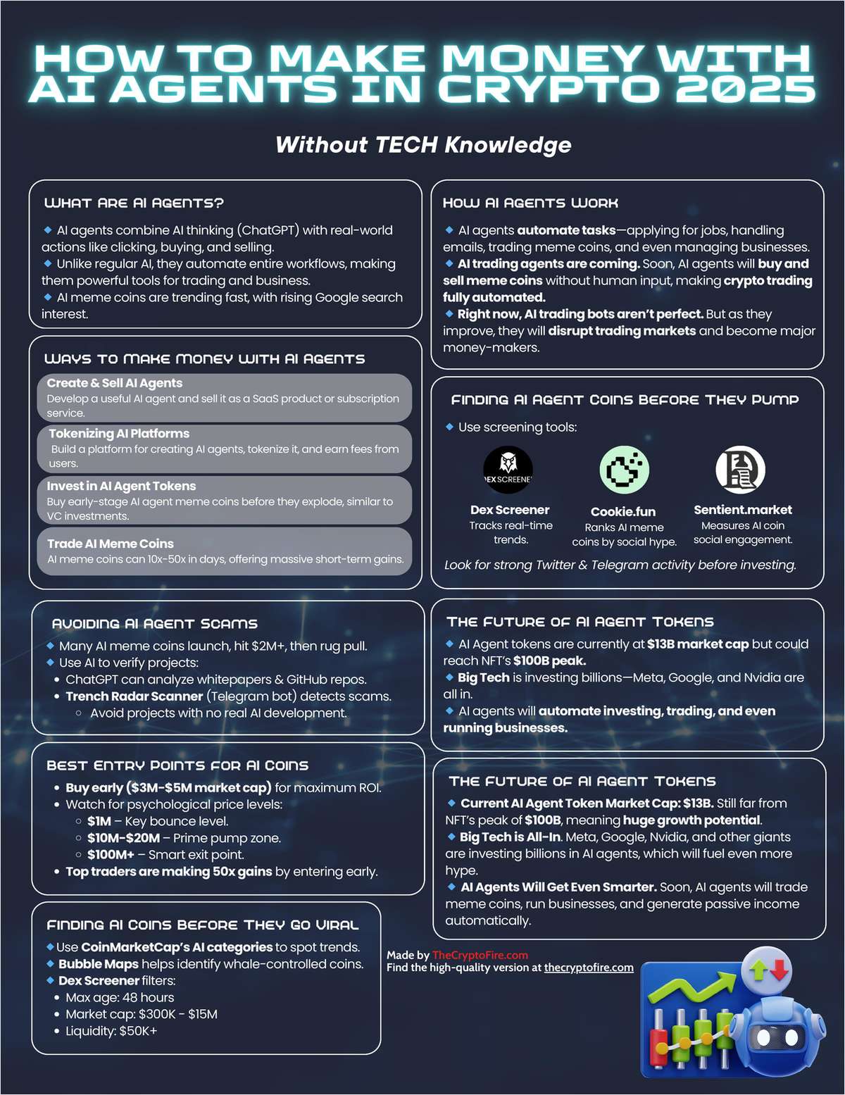 How to Make Money with AI Agents in Crypto 2025