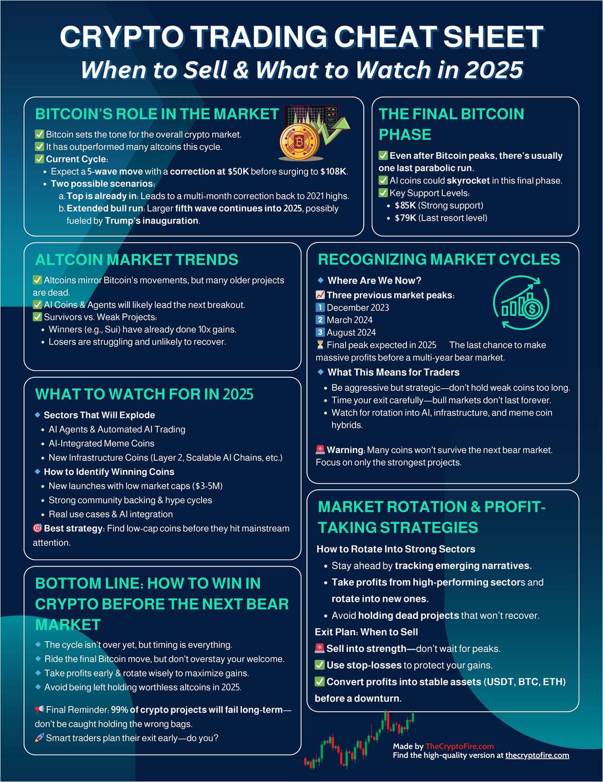 Crypto Trading Cheat Sheet: When to Sell & What to Watch in 2025