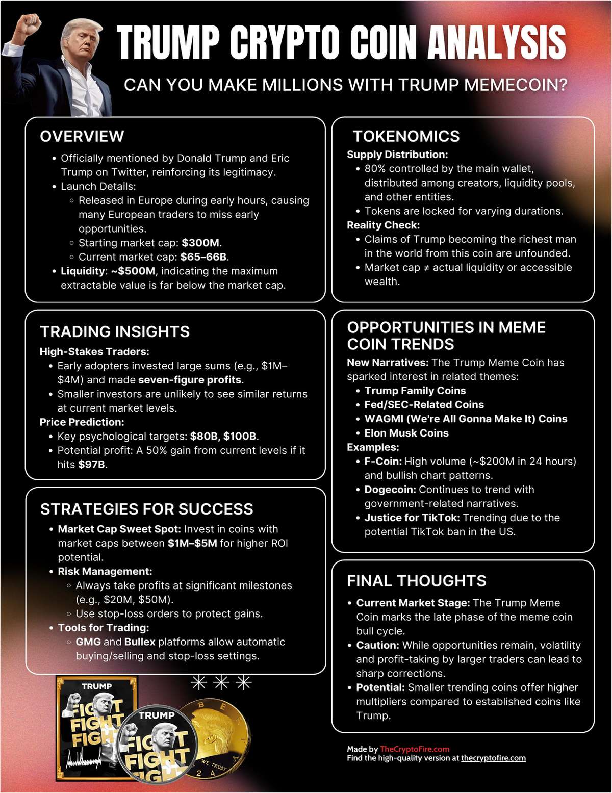 Trump Crypto Coin Analysis: Can You Make Millions?