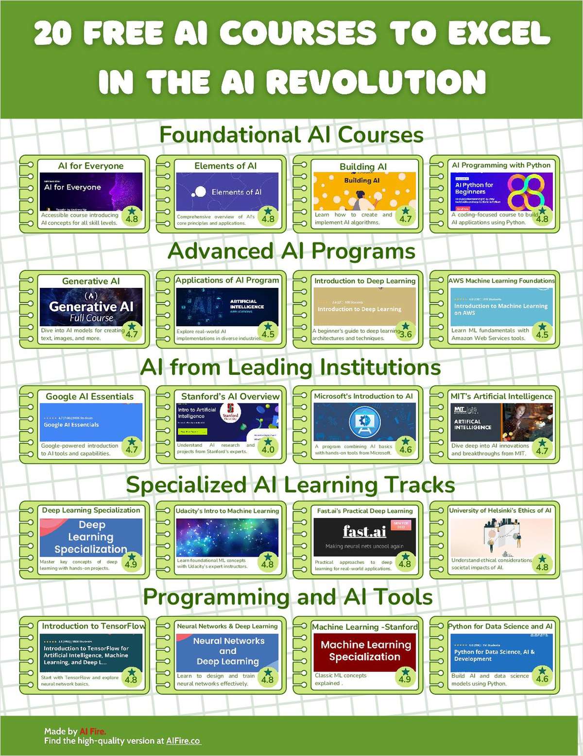 22+ Free AI Courses to Excel in the AI Revolution