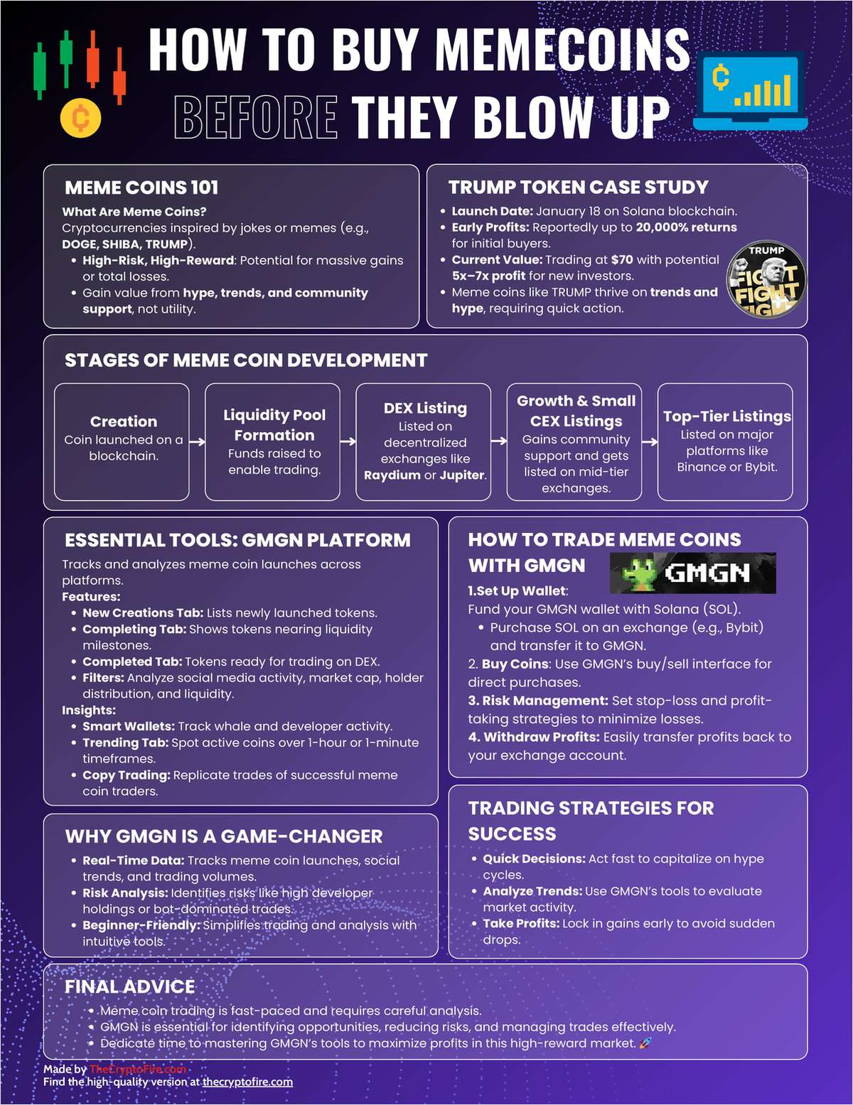 How to Buy Meme Coins Before They Blow Up