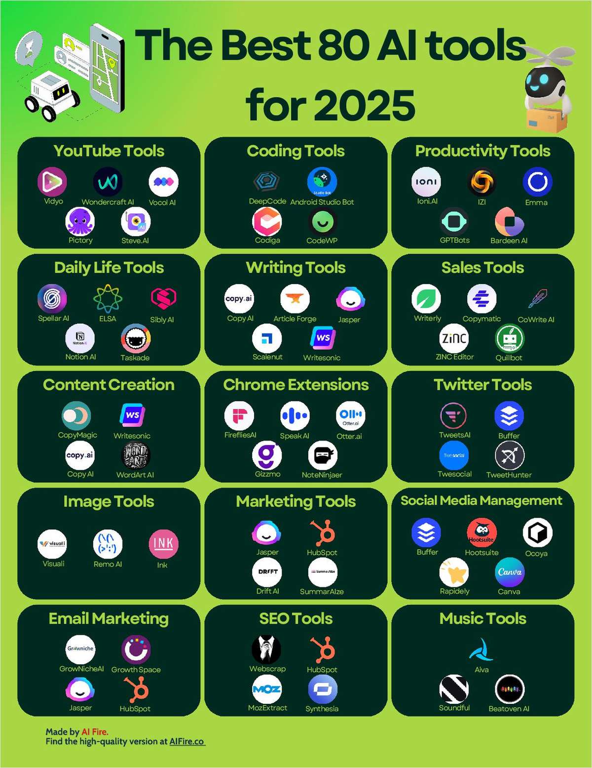 The Best 80 AI Tools for 2025