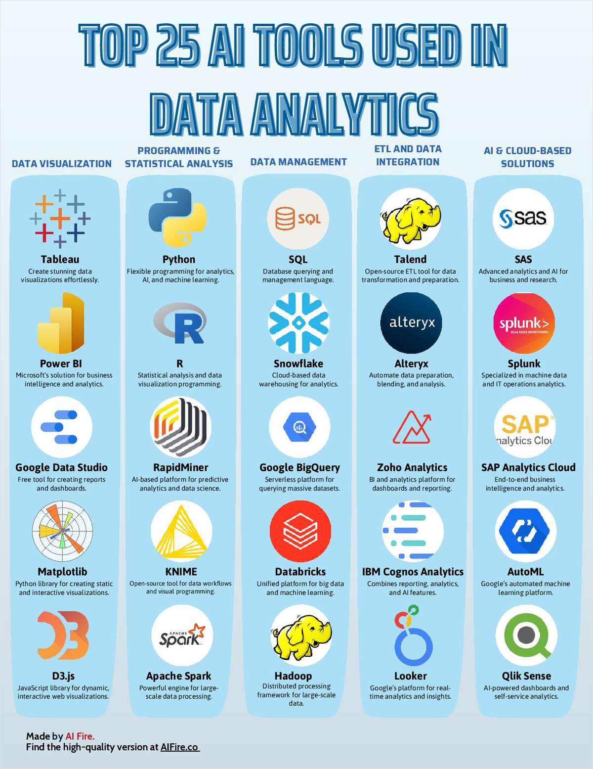 Top 25 AI Tools Used in Data Analytics