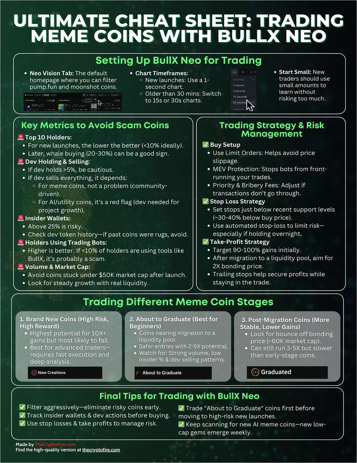 Ultimate Cheat Sheet: Trading Meme Coins with BullX Neo