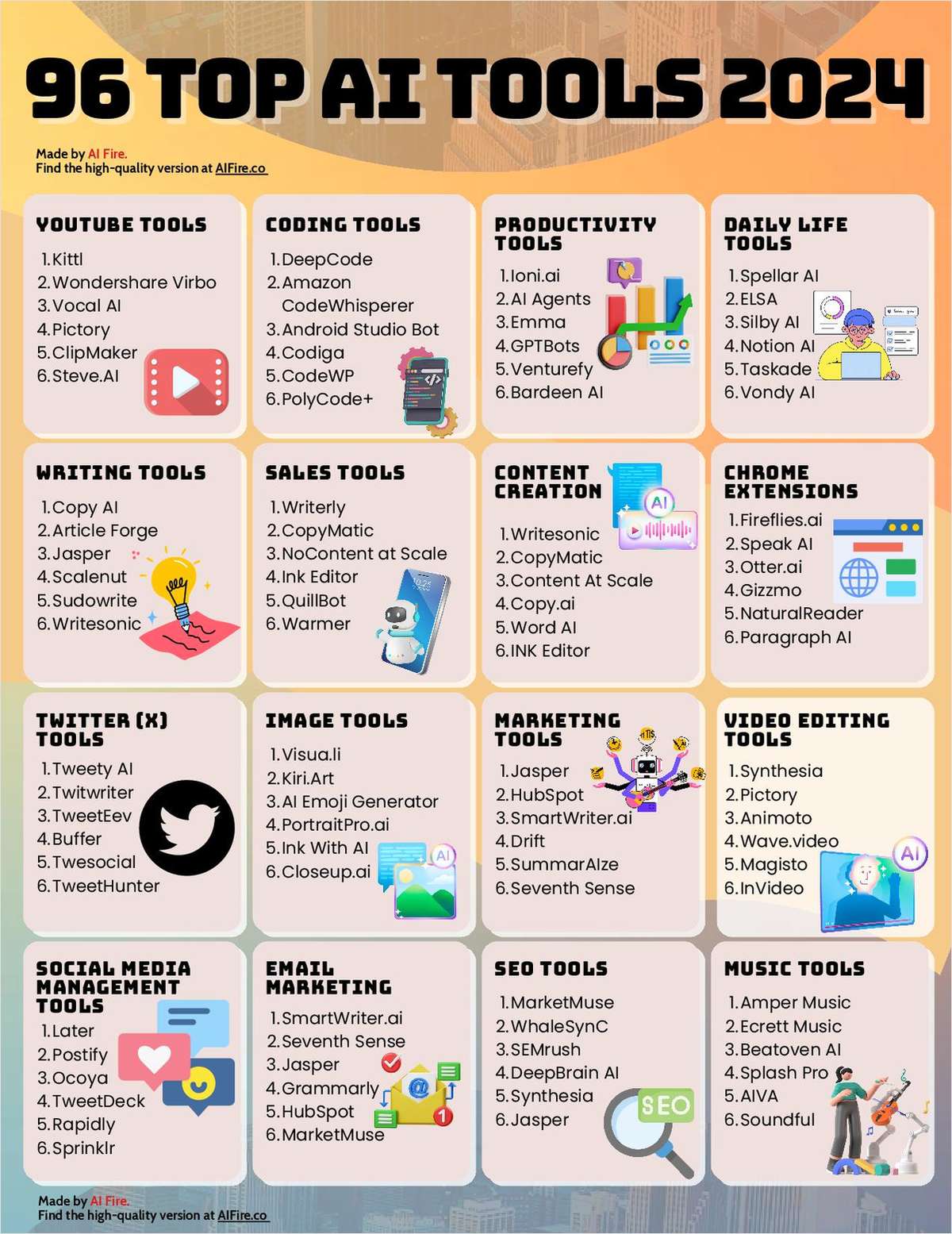 96 Top AI Tools 2024