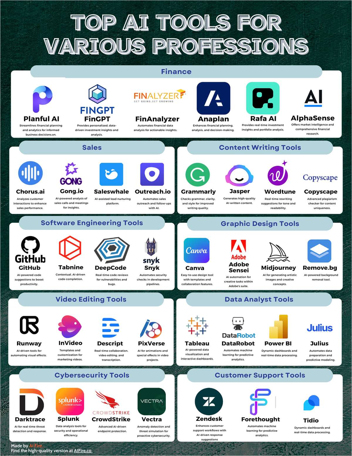 Top AI Tools For Various Professions