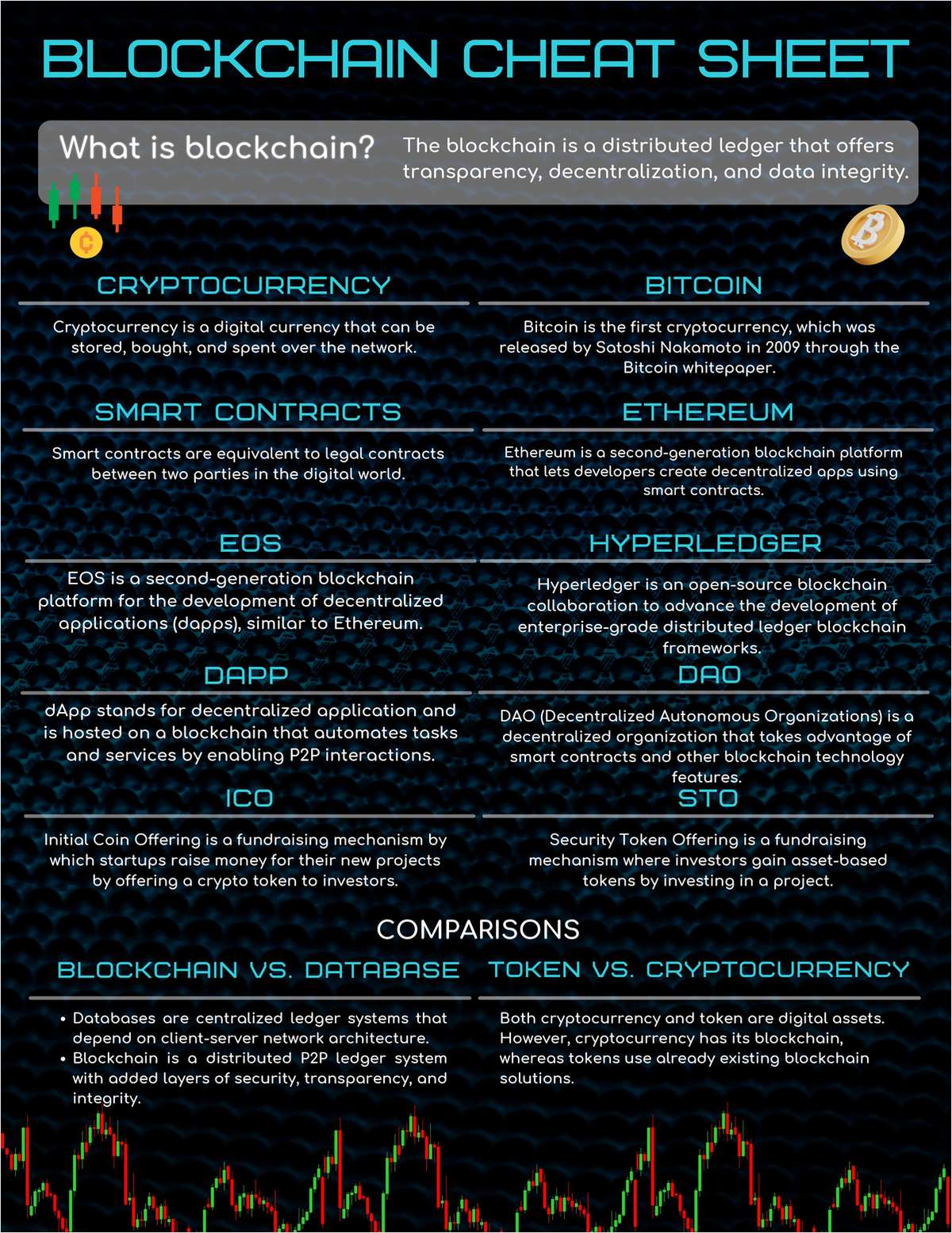 Blockchain Cheat Sheet
