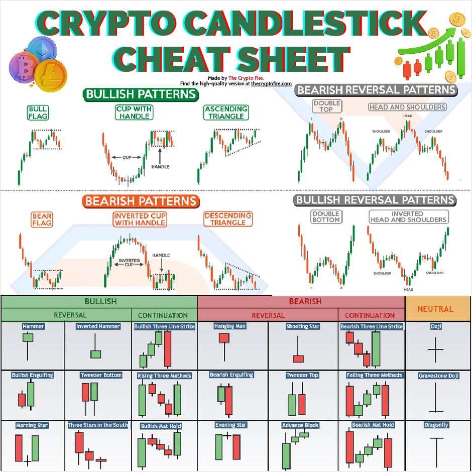 Crypto Candlestick Cheat Sheet