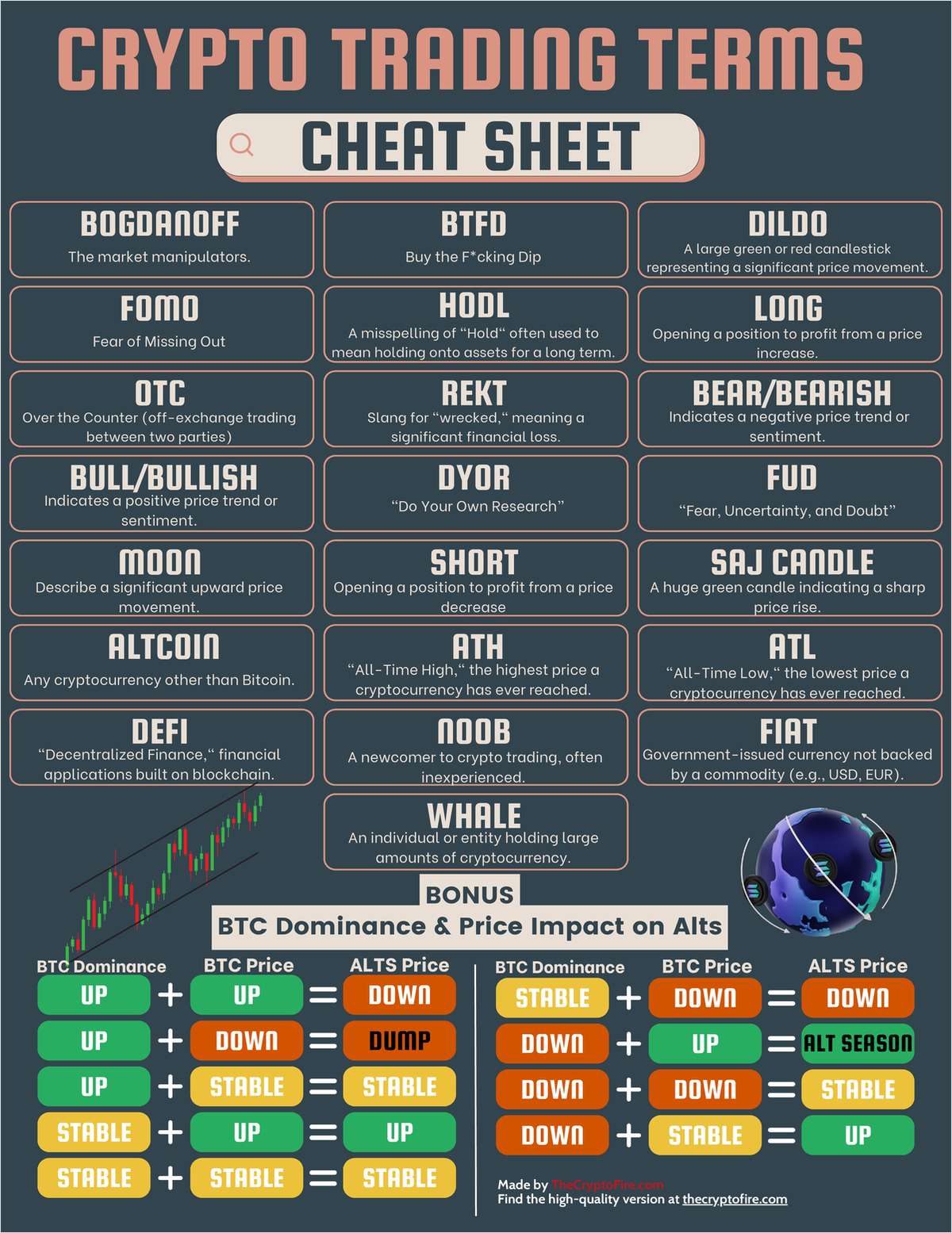 Crypto Trading Terms