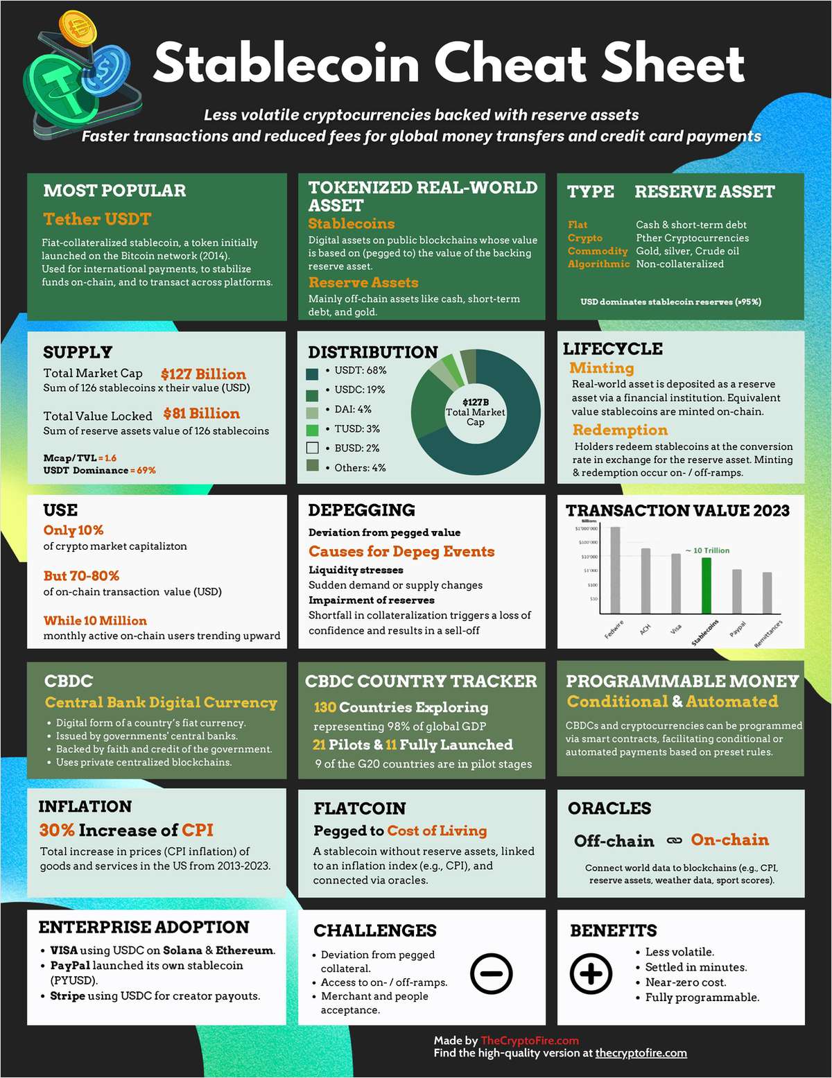 Stablecoin Cheat Sheet