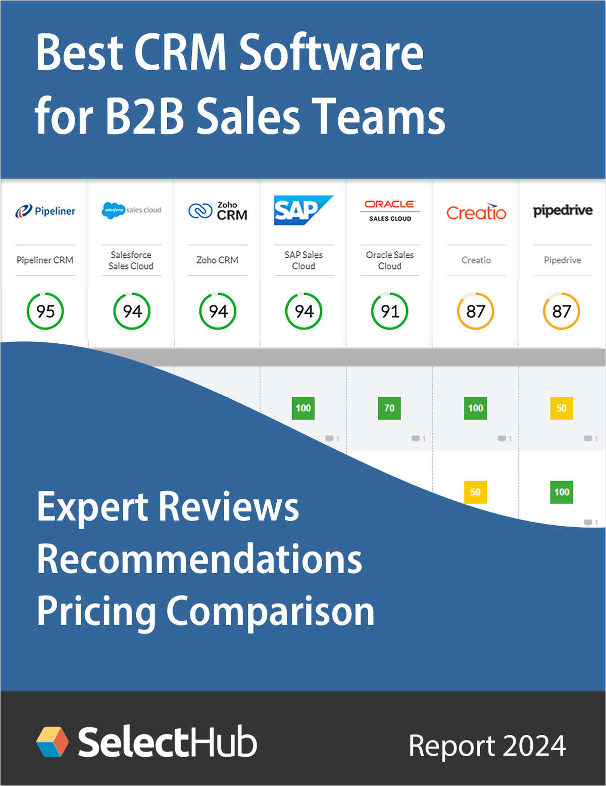 Find the Best CRM Software for B2B Sales Teams―Expert Comparisons, Recommendations & Pricing