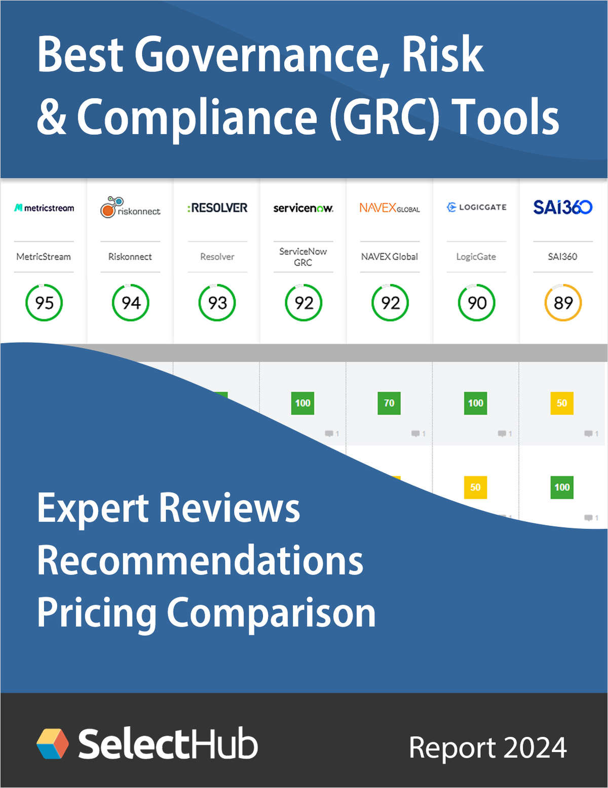 Find the Best GRC Tool--Free Analyst Report