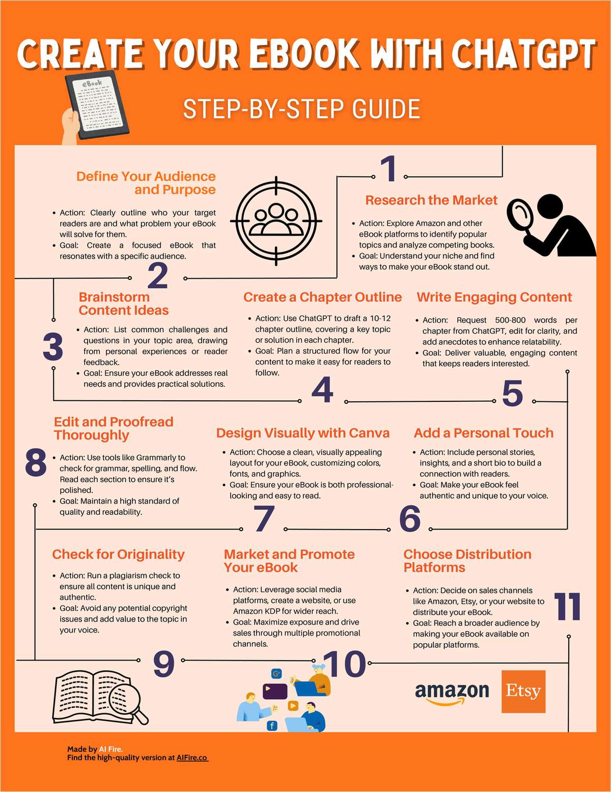 Create Your eBook with ChatGPT