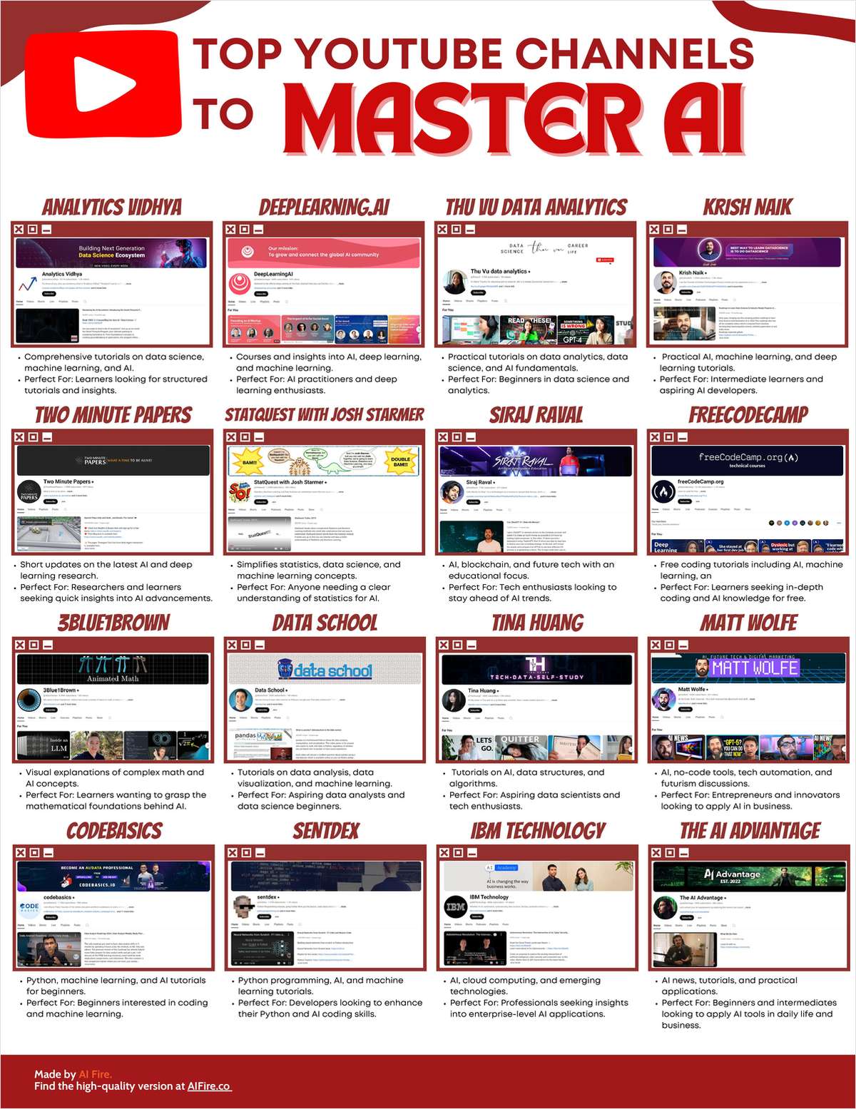 Top YouTube Channels to Master AI