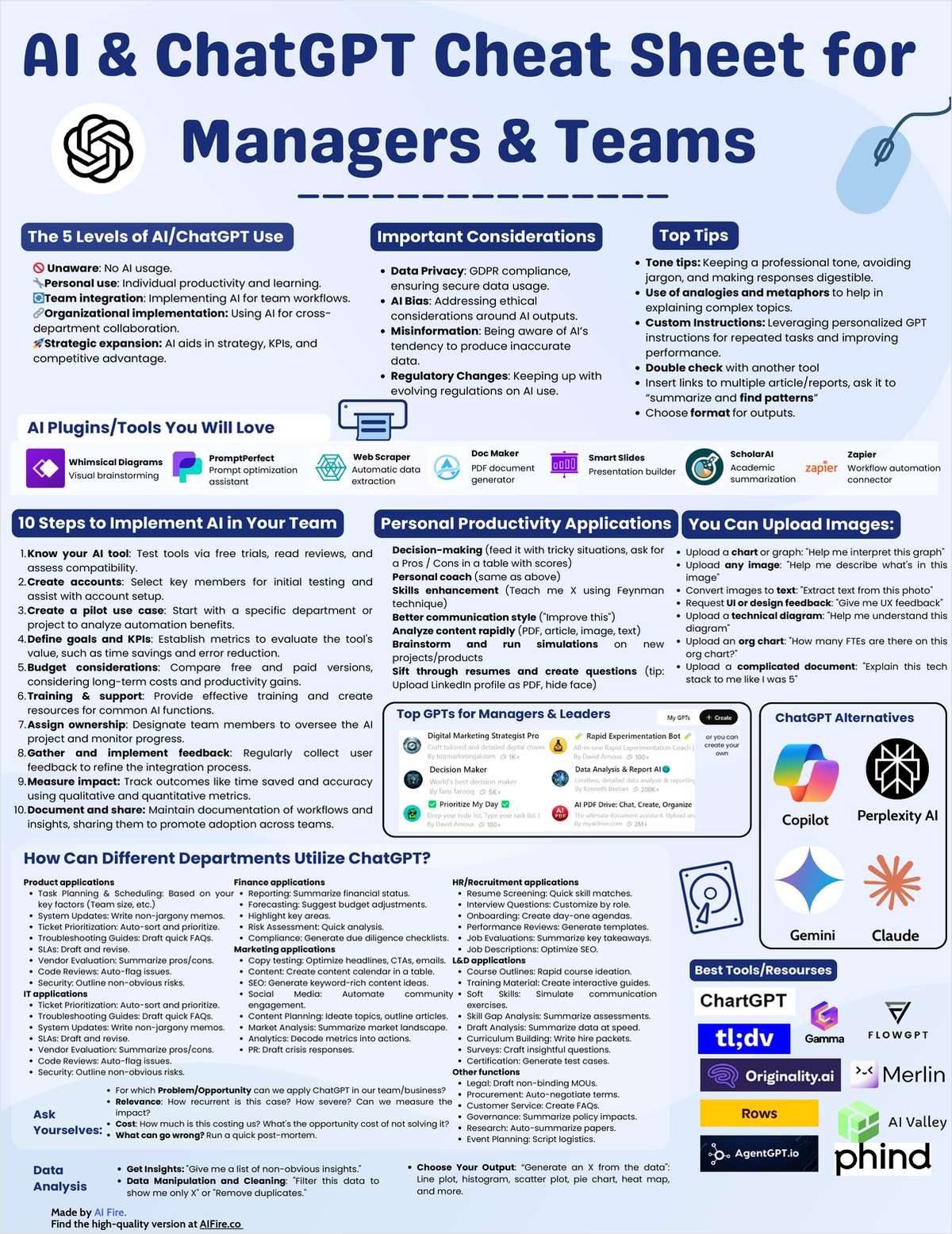 AI & ChatGPT Cheat Sheet for Managers & Teams