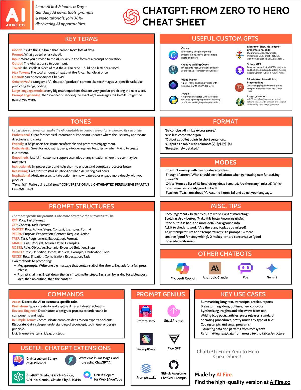 ChatGPT: From Zero to Hero Cheat Sheet