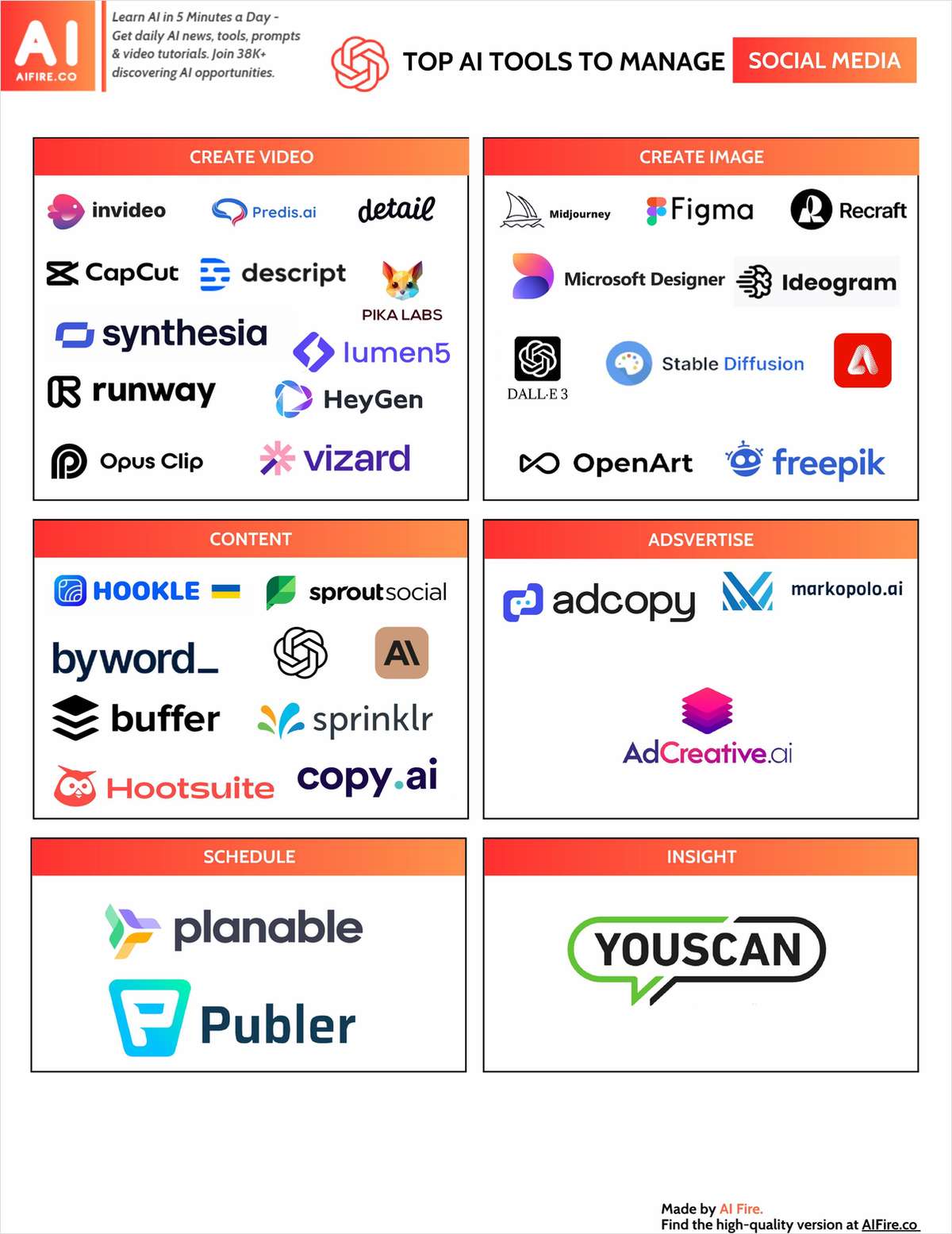 Top AI Tools to Manage Social Media