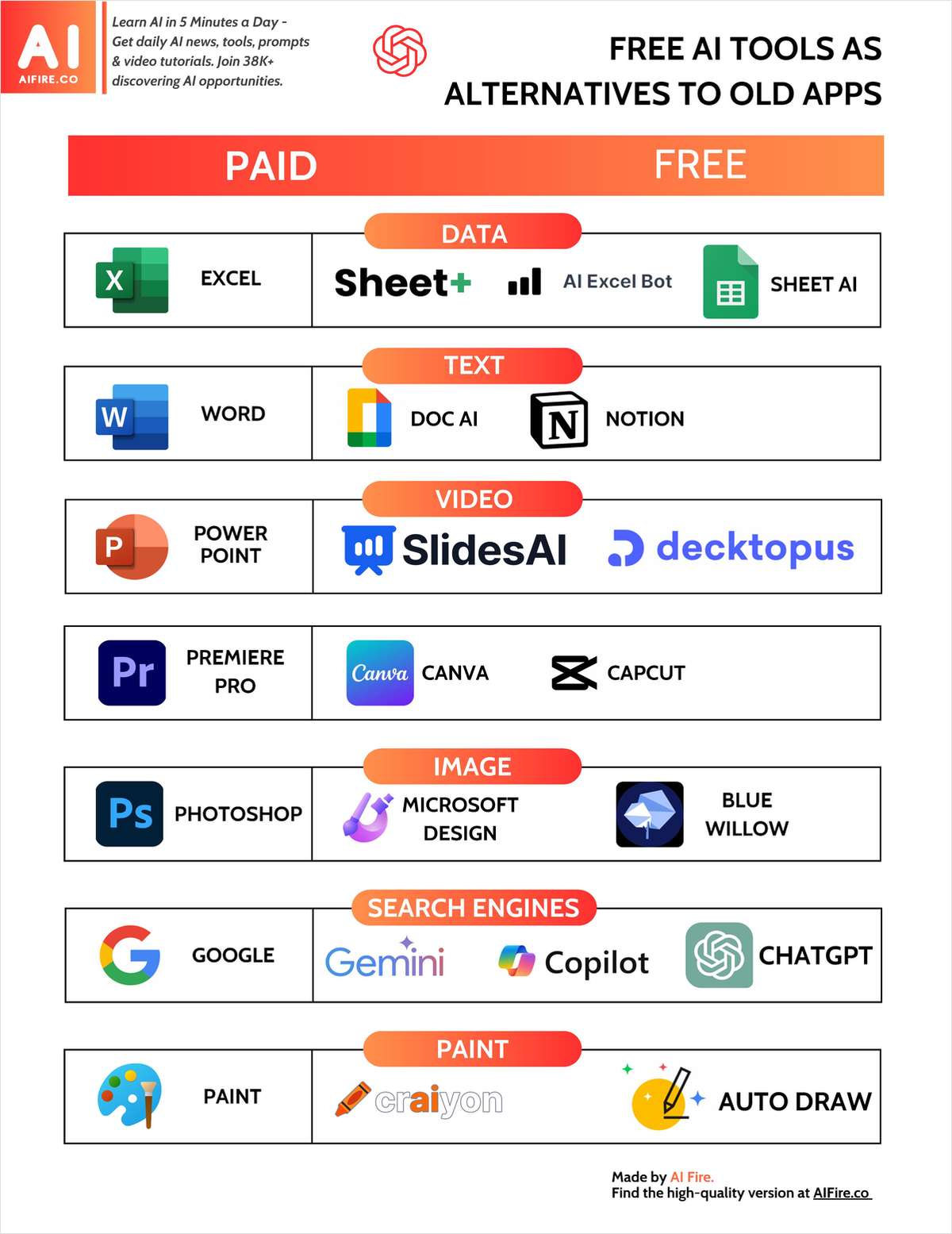 Free AI Tools as Alternatives to Old Apps