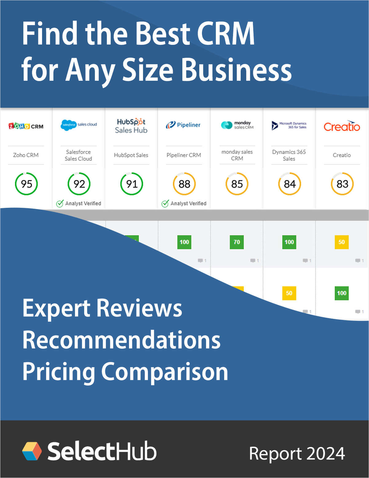 Find the Best CRM Software for Any Size Business--Expert Comparisons, Recommendations & Pricing