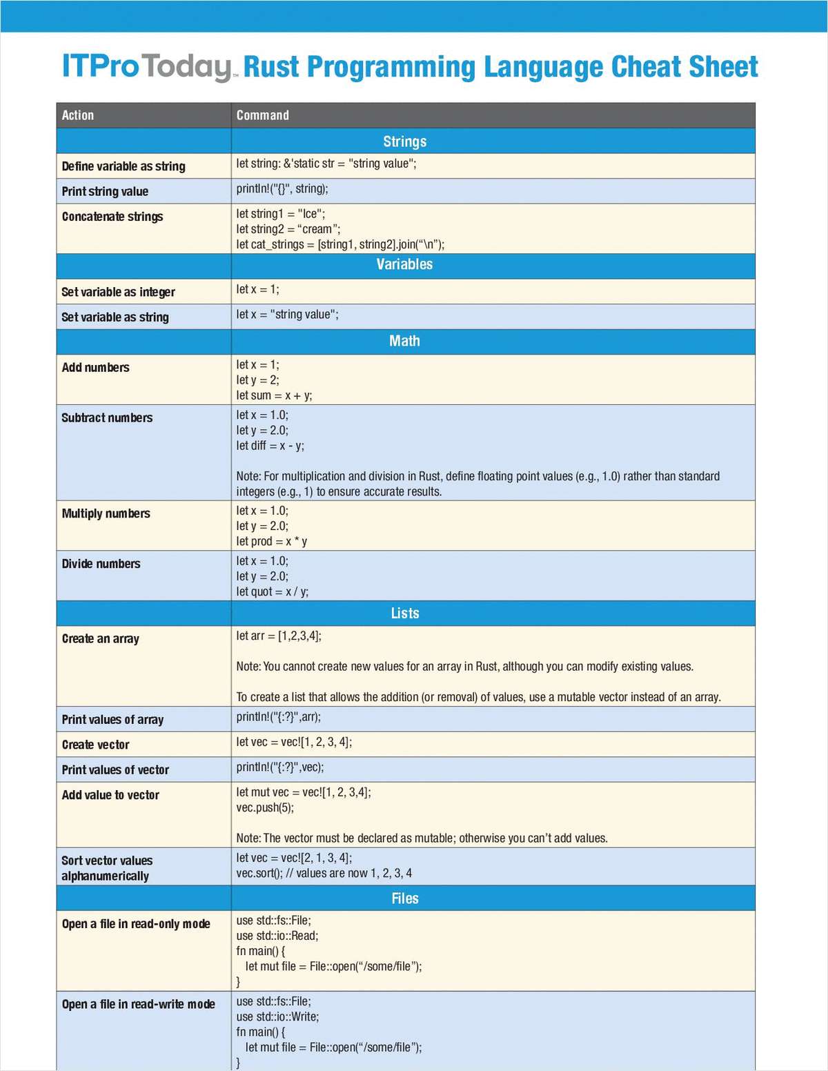 Rust Programming Language Cheat Sheet