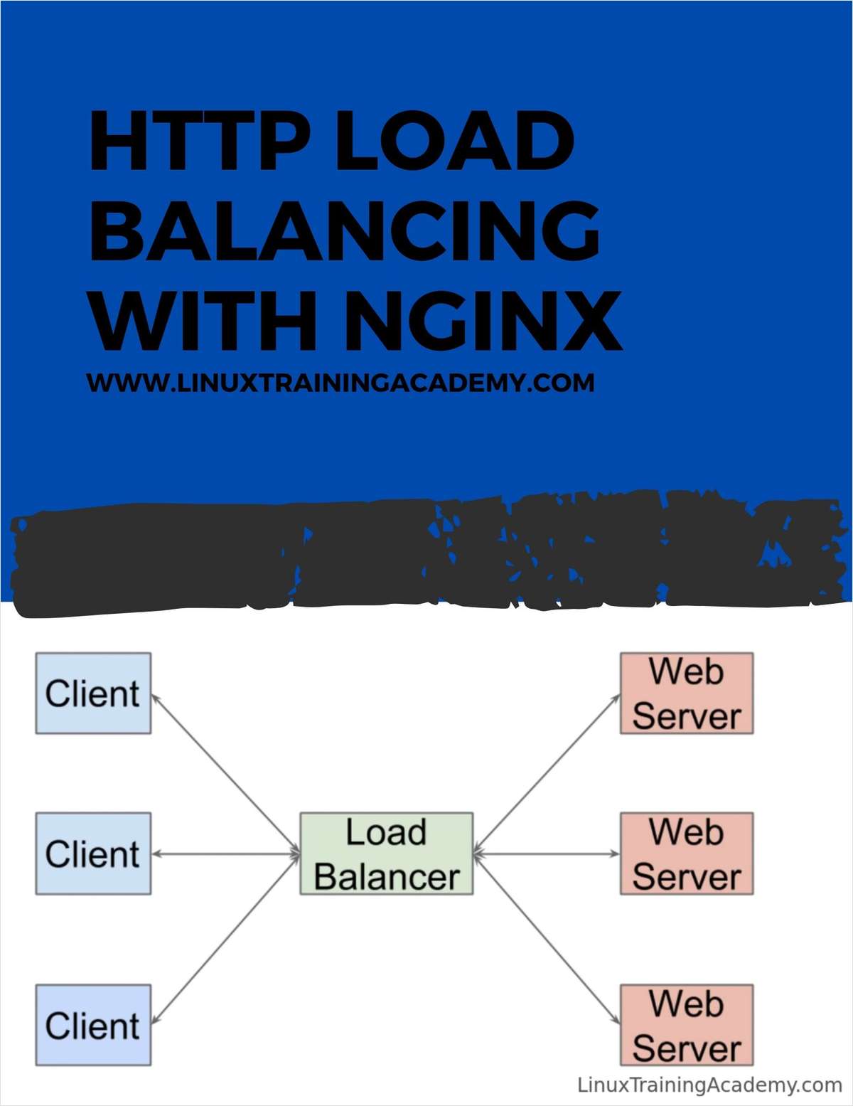 HTTP Load Balancing with Nginx