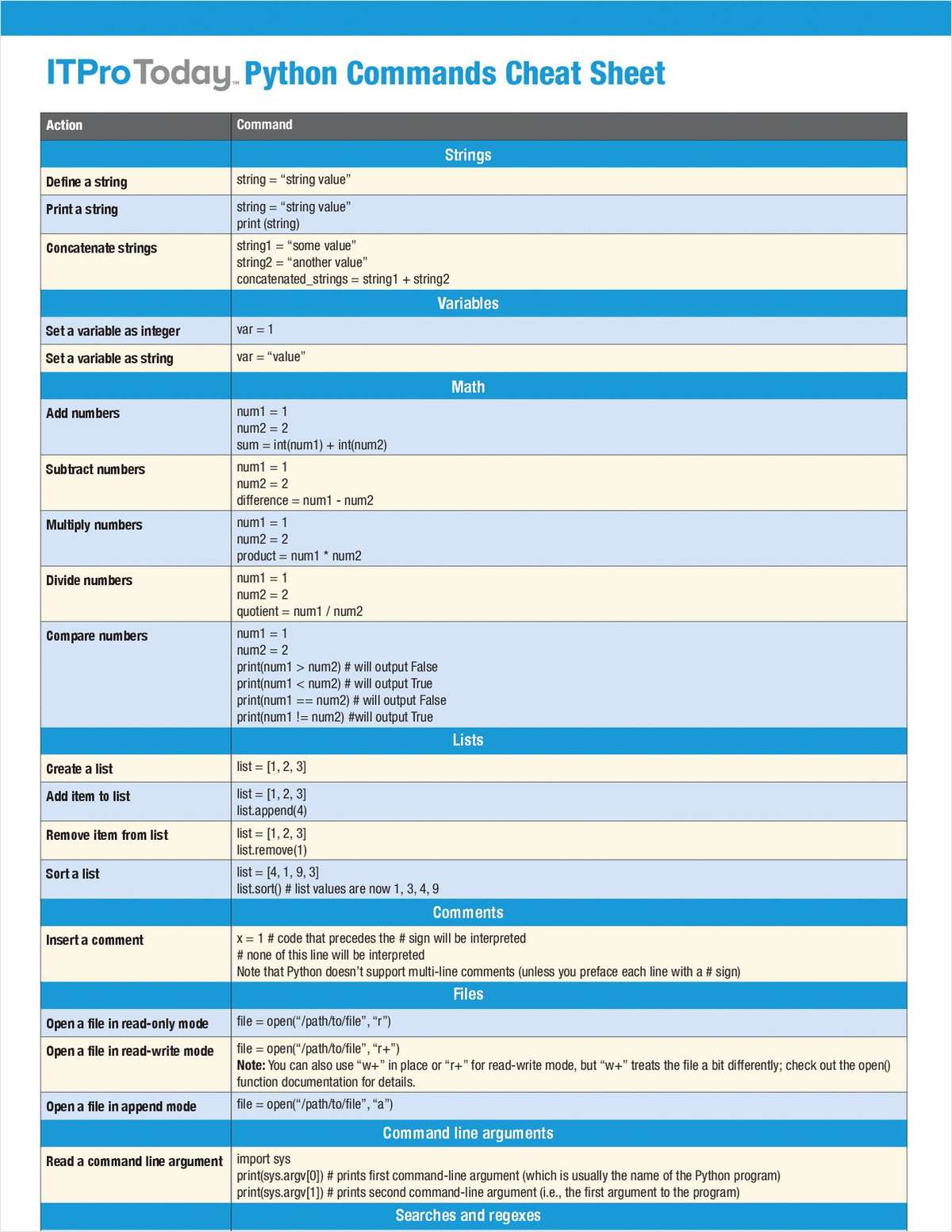 Python Commands Cheat Sheet