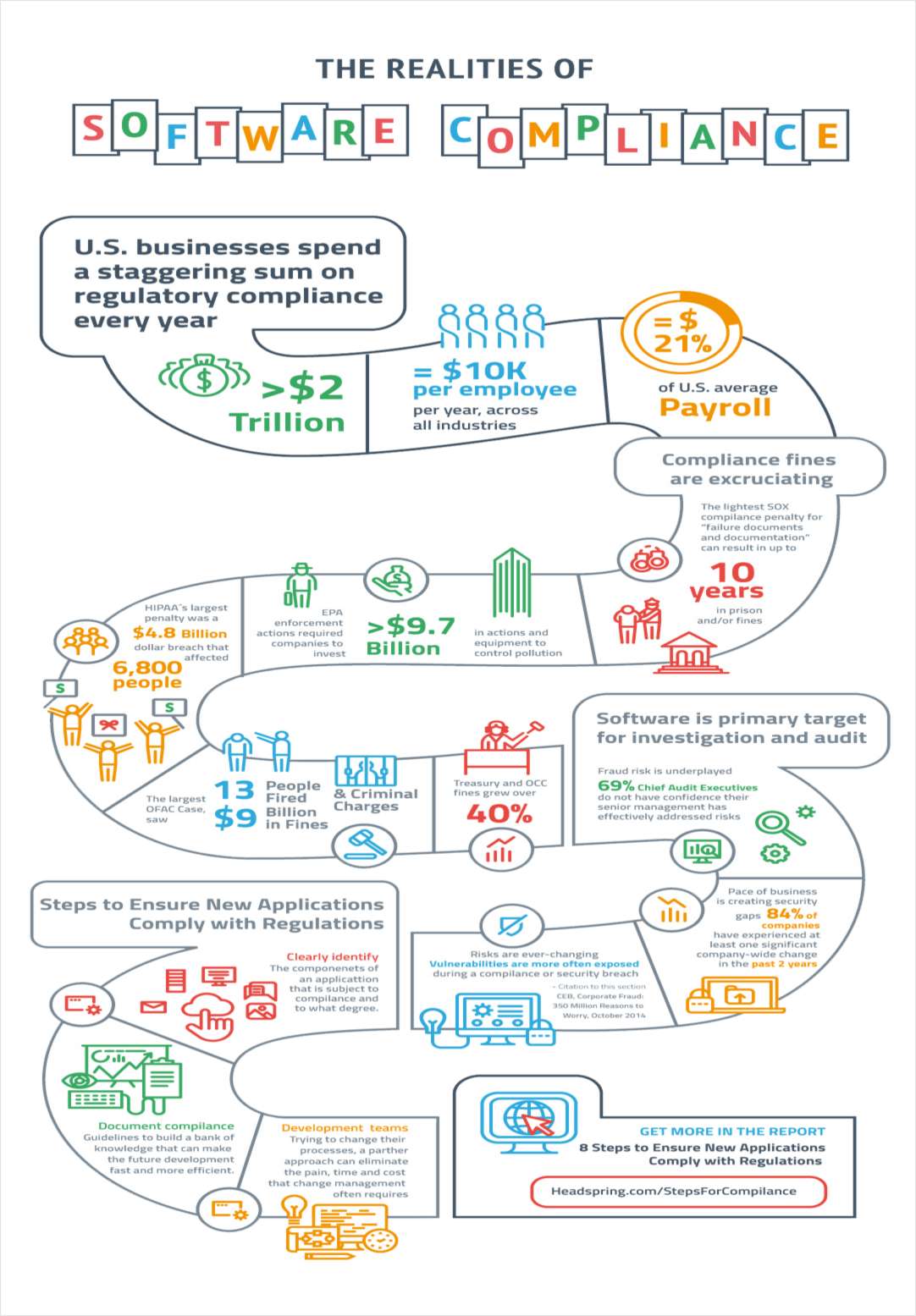The Realities of Software Compliance