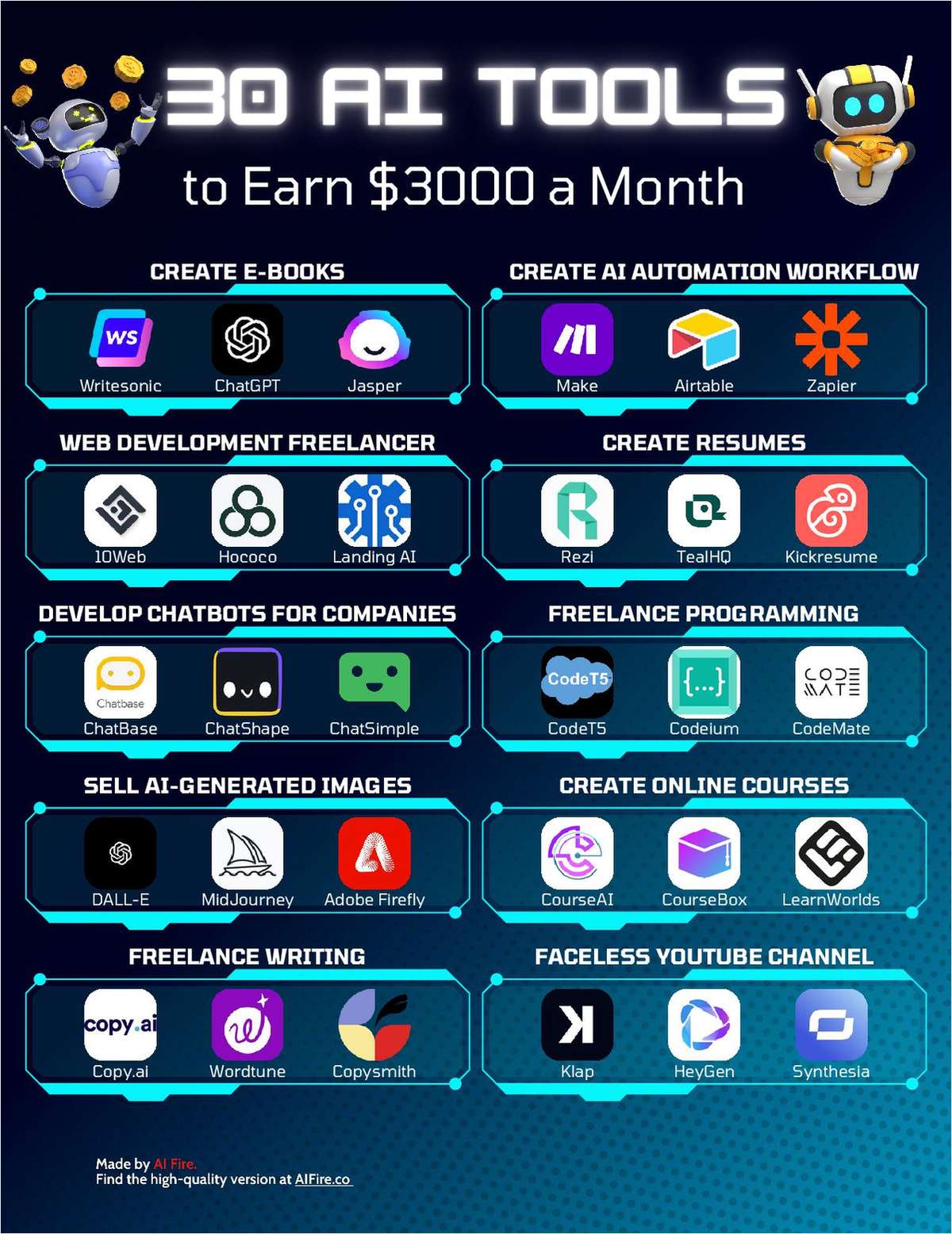30 AI Tools to Earn $3000 a Month
