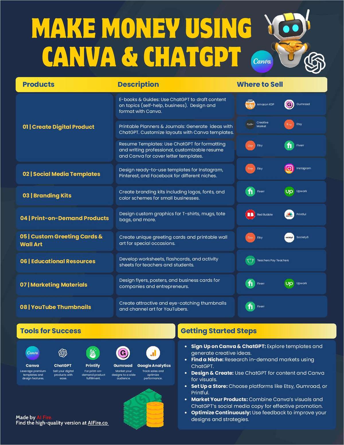 Make Money Using Canva & ChatGPT