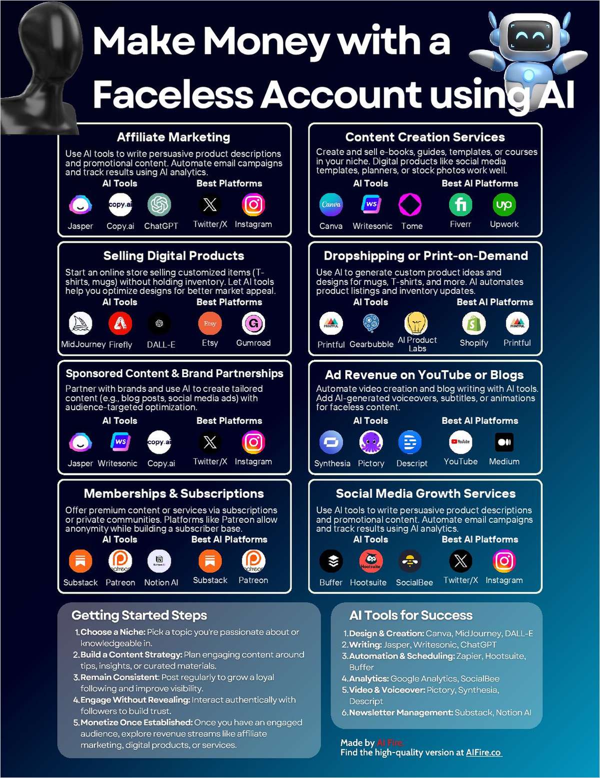 Make Money with a Faceless Account using AI