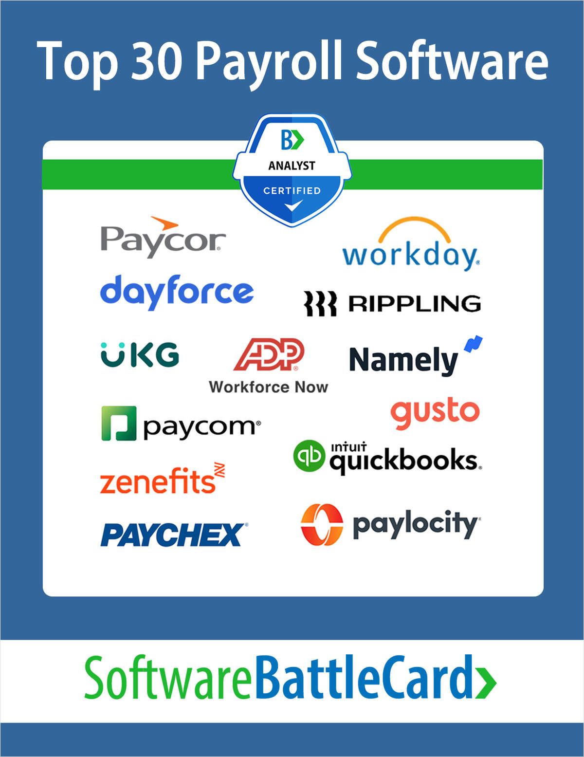 Top 30 Payroll Software BattleCard 2025